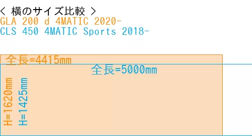 #GLA 200 d 4MATIC 2020- + CLS 450 4MATIC Sports 2018-